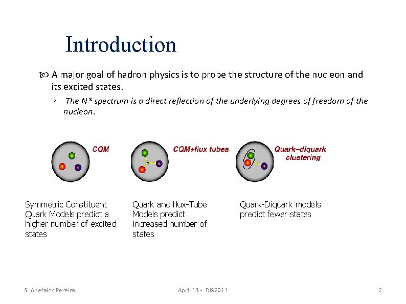 Introduction A major goal of hadron physics is to probe the structure of the