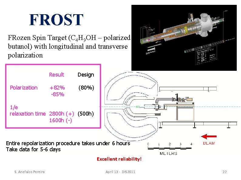 FROST FRozen Spin Target (C 4 H 9 OH – polarized butanol) with longitudinal