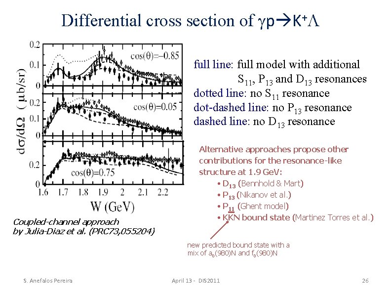 Differential cross section of p K+ full line: full model with additional S 11,