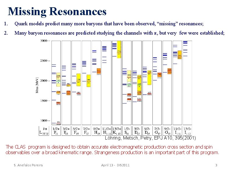 Missing Resonances 1. Quark models predict many more baryons that have been observed, “missing”