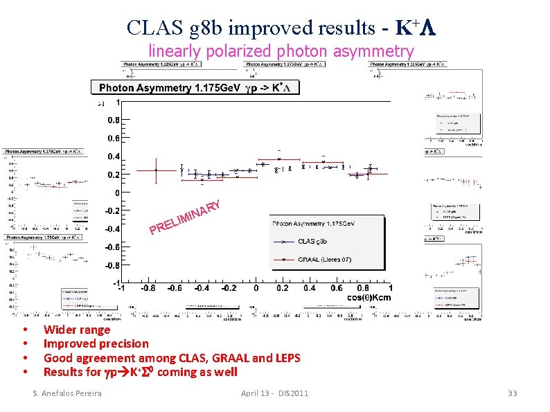 CLAS g 8 b improved results - K+ linearly polarized photon asymmetry RY A
