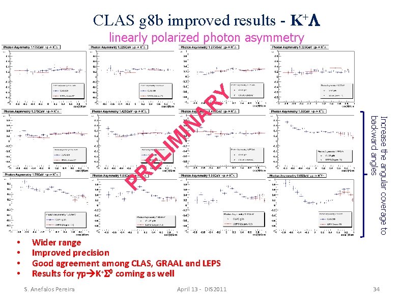CLAS g 8 b improved results - K+ IN IM EL PR • •