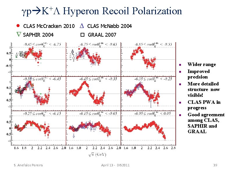  p K+ Hyperon Recoil Polarization CLAS Mc. Cracken 2010 SAPHIR 2004 CLAS Mc.