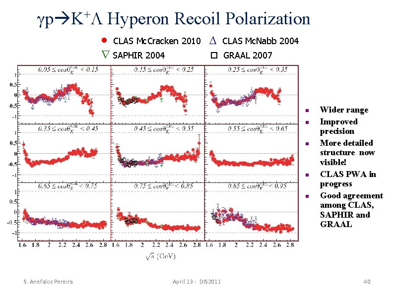  p K+ Hyperon Recoil Polarization CLAS Mc. Cracken 2010 SAPHIR 2004 CLAS Mc.