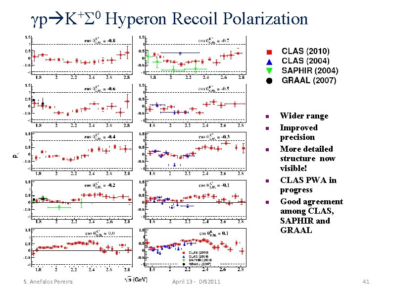  p K+ 0 Hyperon Recoil Polarization n n S. Anefalos Pereira April 13