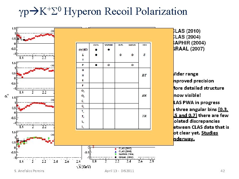  p K+ 0 Hyperon Recoil Polarization n n S. Anefalos Pereira April 13