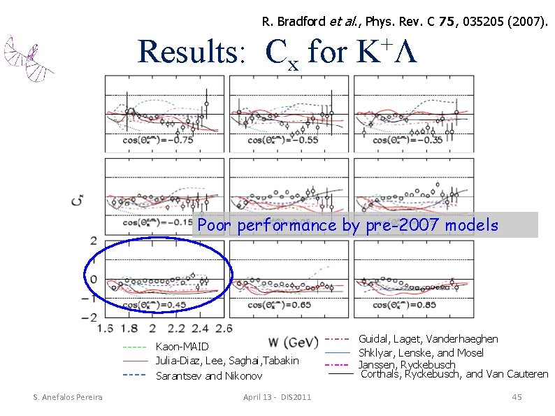 R. Bradford et al. , Phys. Rev. C 75, 035205 (2007). Results: Cx for