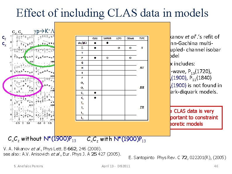 Effect of including CLAS data in models cz cx p K+ • • multipole