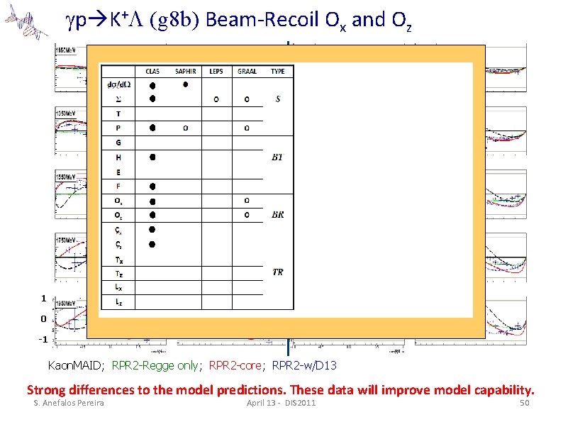  p K+ (g 8 b) Beam-Recoil Ox and Oz 1 0 -1 Kaon.