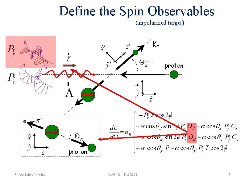 Define the Spin Observables (unpolarized target) K+ proton S. Anefalos Pereira April 13 -