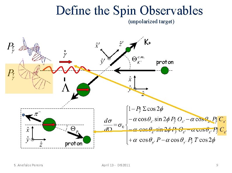 Define the Spin Observables (unpolarized target) K+ proton S. Anefalos Pereira April 13 -