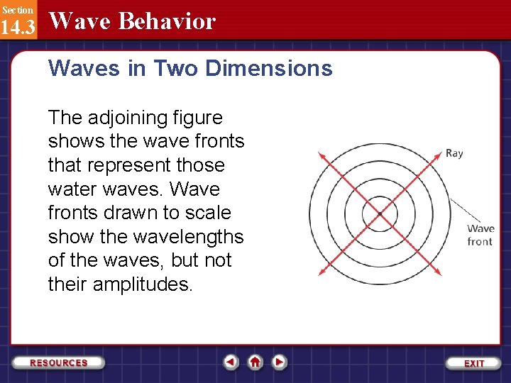 Section 14. 3 Wave Behavior Waves in Two Dimensions The adjoining figure shows the