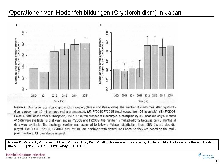 Operationen von Hodenfehlbildungen (Cryptorchidism) in Japan Murase K. , Murase J. , Machidori K.