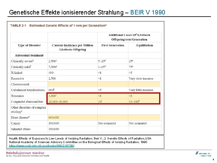 Genetische Effekte ionisierender Strahlung – BEIR V 1990 Health Effects of Exposure to Low