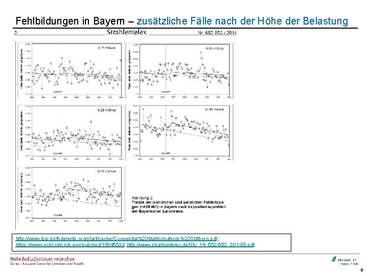 Fehlbildungen in Bayern – zusätzliche Fälle nach der Höhe der Belastung http: //www. ibis-birthdefects.