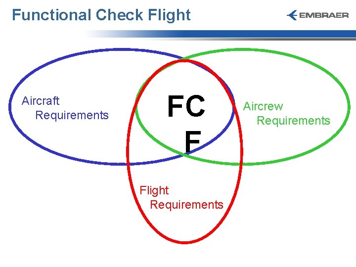Functional Check Flight Aircraft Requirements FC F Flight Requirements Aircrew Requirements 