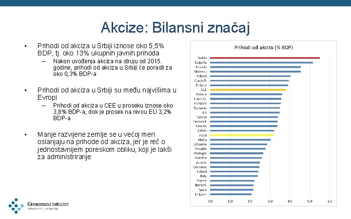 Akcize: Bilansni značaj • Prihodi od akciza u Srbiji iznose oko 5, 5% BDP,