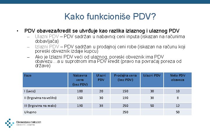 Kako funkcioniše PDV? • PDV obaveza/kredit se utvrđuje kao razlika izlaznog i ulaznog PDV