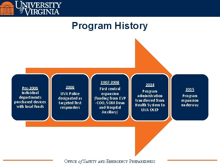 Program History Pre-2006 Individual departments purchased devices with local funds 2006 UVA Police designated