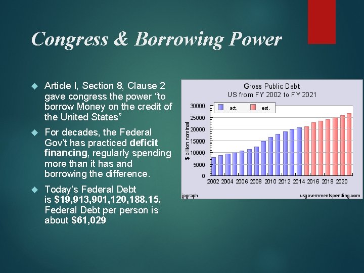 Congress & Borrowing Power Article I, Section 8, Clause 2 gave congress the power