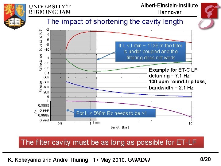 Albert-Einstein-Institute Hannover The impact of shortening the cavity length If L < Lmin ~