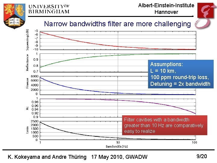 Albert-Einstein-Institute Hannover Narrow bandwidths filter are more challenging Assumptions: L = 10 km, 100