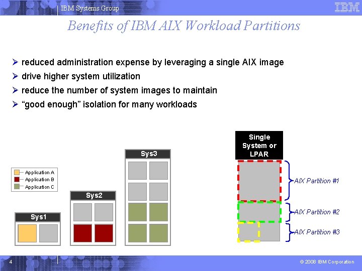 IBM Systems Group Benefits of IBM AIX Workload Partitions Ø reduced administration expense by