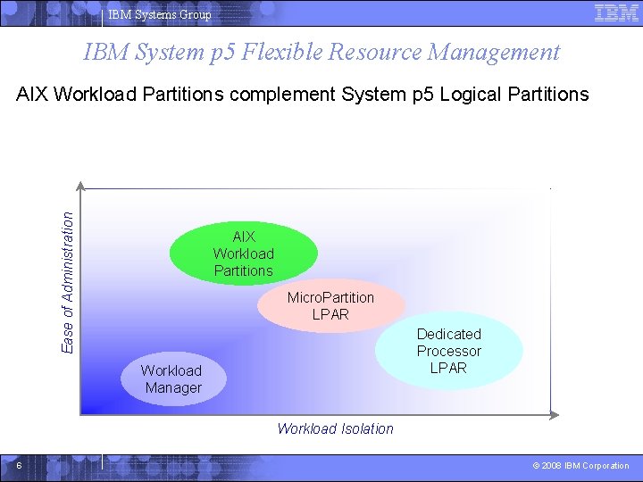 IBM Systems Group IBM System p 5 Flexible Resource Management Ease of Administration AIX