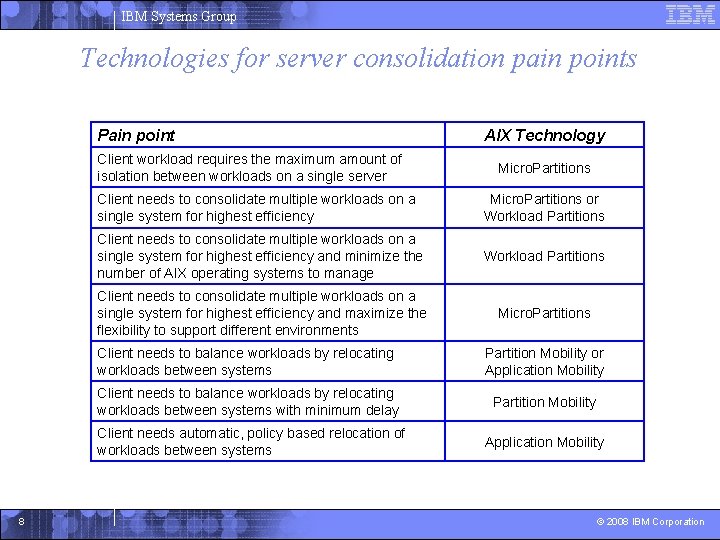 IBM Systems Group Technologies for server consolidation pain points Pain point Client workload requires