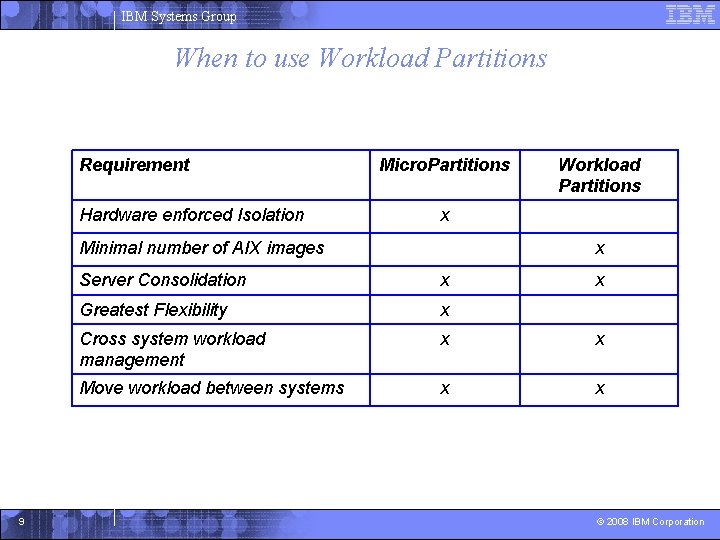 IBM Systems Group When to use Workload Partitions Requirement Hardware enforced Isolation Micro. Partitions