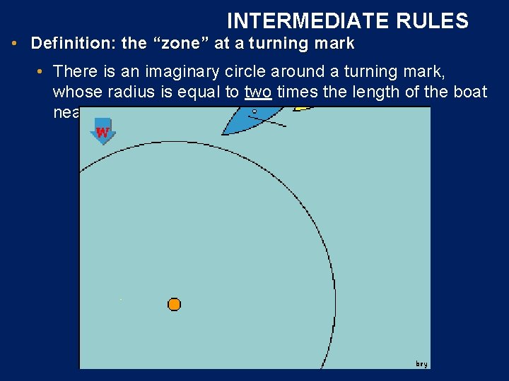 INTERMEDIATE RULES • Definition: the “zone” at a turning mark • There is an
