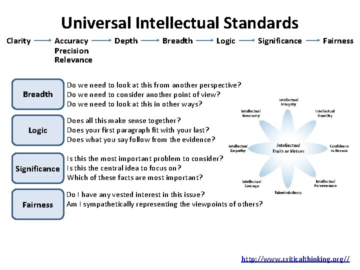 Universal Intellectual Standards Clarity Breadth Logic Accuracy Precision Relevance Depth Breadth Logic Significance Fairness