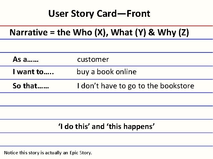 User Story Card—Front Narrative = the Who (X), What (Y) & Why (Z) As