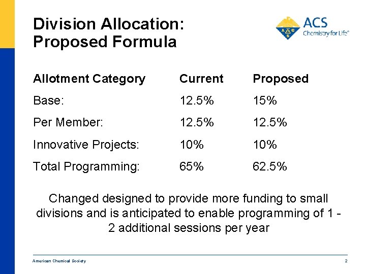 Division Allocation: Proposed Formula Allotment Category Current Proposed Base: 12. 5% 15% Per Member: