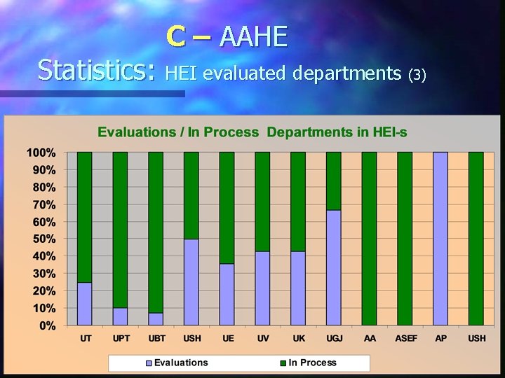 C – AAHE Statistics: HEI evaluated departments (3) 