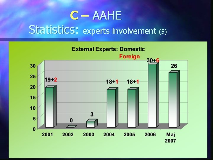 C – AAHE Statistics: experts involvement (5) 