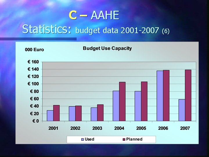 C – AAHE Statistics: budget data 2001 -2007 (6) 