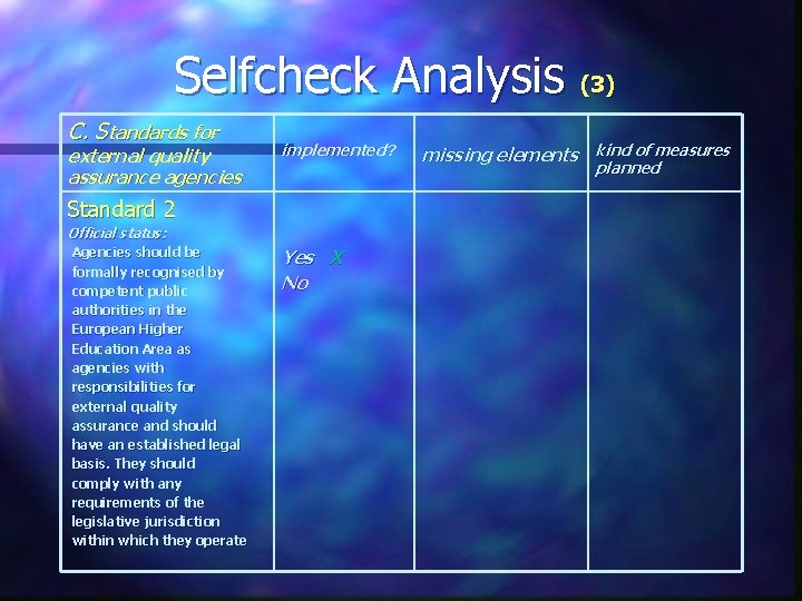 Selfcheck Analysis (3) C. Standards for external quality assurance agencies implemented? Standard 2 Official