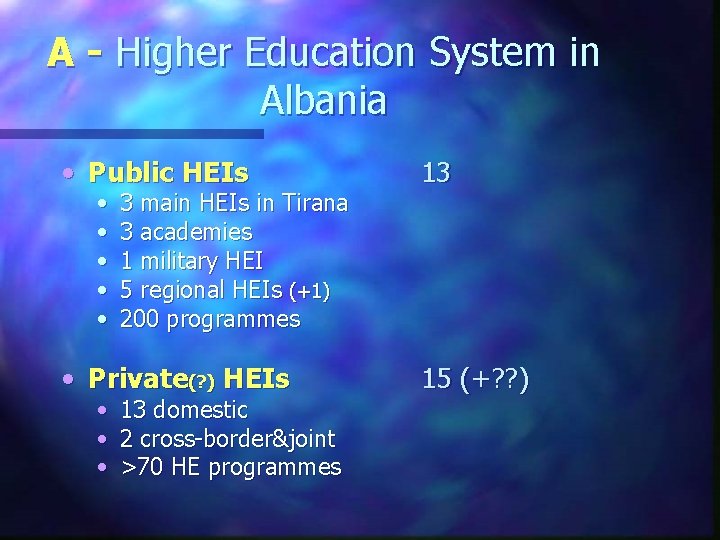 A - Higher Education System in Albania • Public HEIs 13 • Private(? )