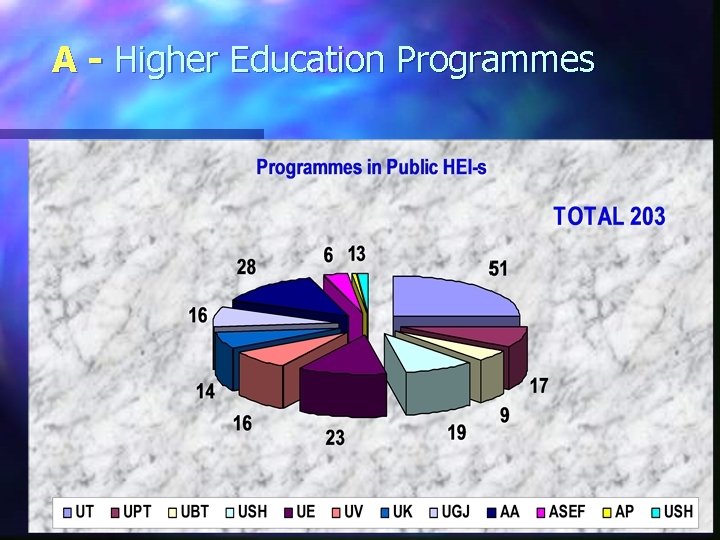 A - Higher Education Programmes 