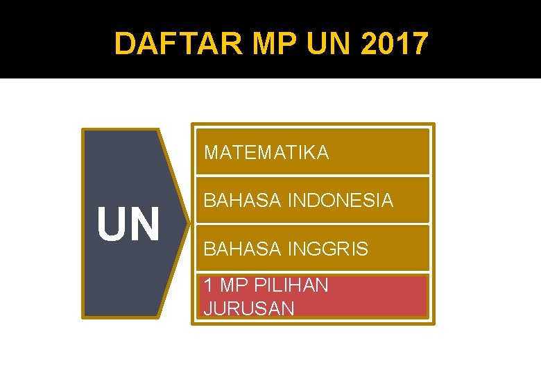 DAFTAR MP UN 2017 MATEMATIKA UN BAHASA INDONESIA BAHASA INGGRIS 1 MP PILIHAN JURUSAN