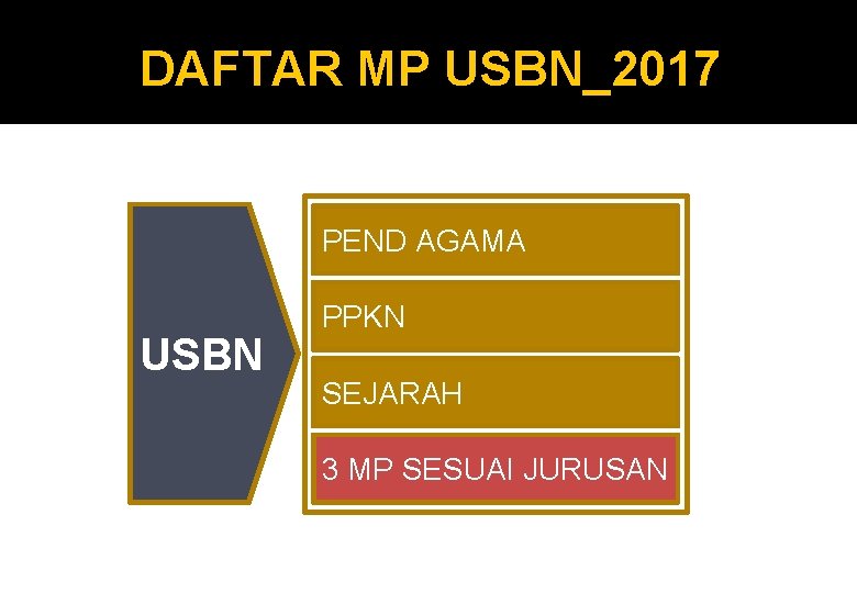 DAFTAR MP USBN_2017 PEND AGAMA USBN PPKN SEJARAH 3 MP SESUAI JURUSAN 