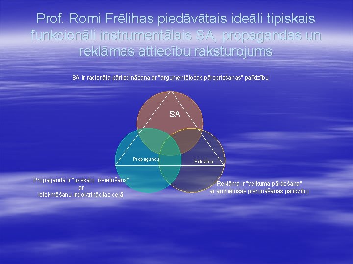 Prof. Romi Frēlihas piedāvātais ideāli tipiskais funkcionāli instrumentālais SA, propagandas un reklāmas attiecību raksturojums