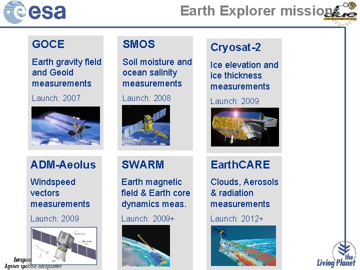 Earth Explorer missions GOCE SMOS Cryosat-2 Earth gravity field and Geoid measurements Soil moisture