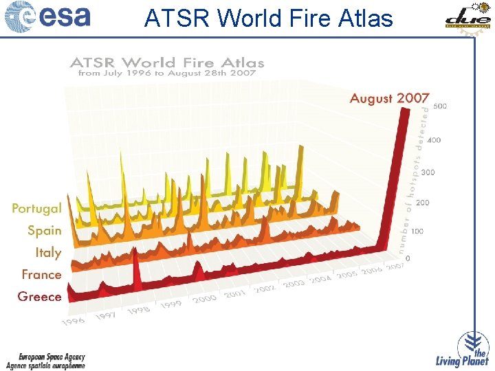 ATSR World Fire Atlas 