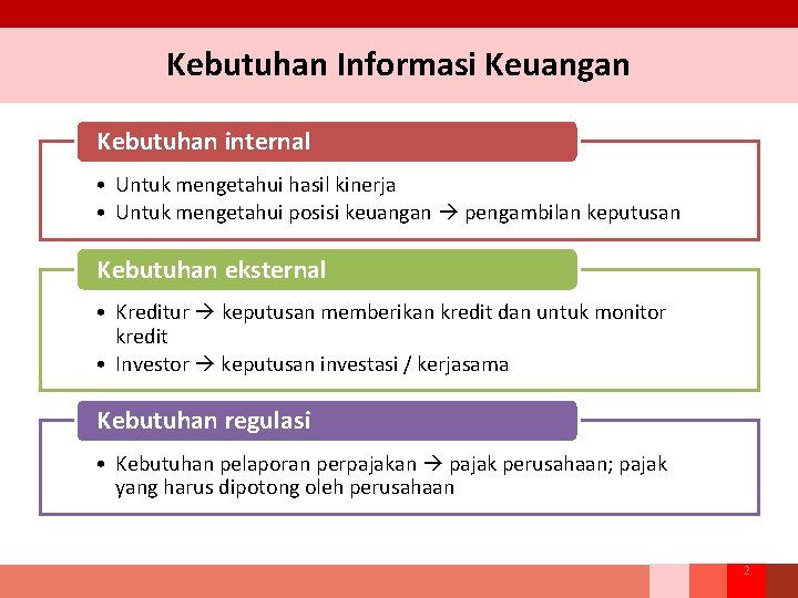 Kebutuhan Informasi Keuangan Kebutuhan internal • Untuk mengetahui hasil kinerja • Untuk mengetahui posisi