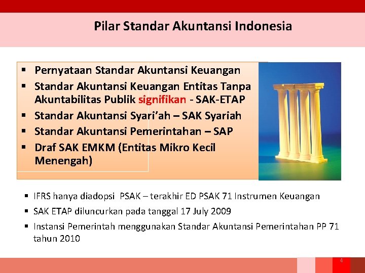 Pilar Standar Akuntansi Indonesia § Pernyataan Standar Akuntansi Keuangan § Standar Akuntansi Keuangan Entitas