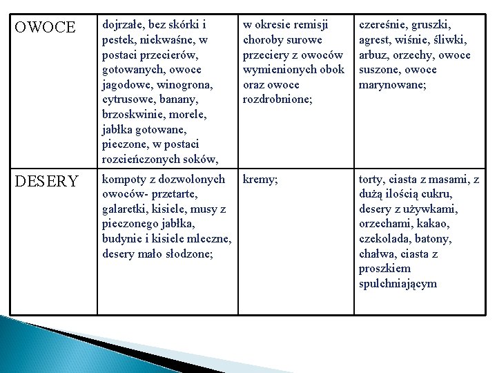 OWOCE dojrzałe, bez skórki i pestek, niekwaśne, w postaci przecierów, gotowanych, owoce jagodowe, winogrona,