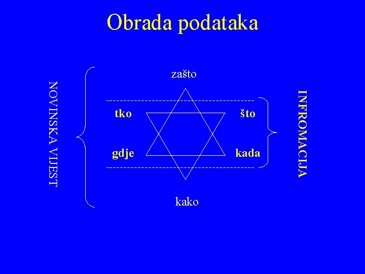 Obrada podataka zašto gdje kada kako INFROMACIJA NOVINSKA VIJEST tko 