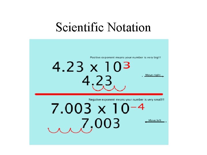 Scientific Notation 